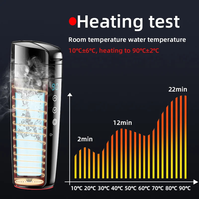 12V/24V Portable Electric Heating Cup (400mL)